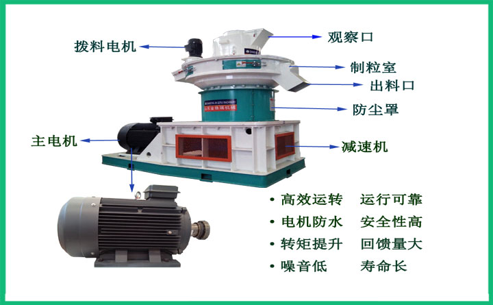 金格瑞560生物質顆粒機結構圖 金格瑞560生物質顆粒機結構圖